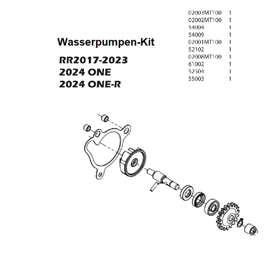Wasserpumpen-Kit